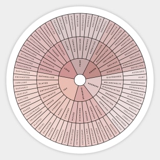 Wheel of Emotions + Feelings | British English | Junto Sticker